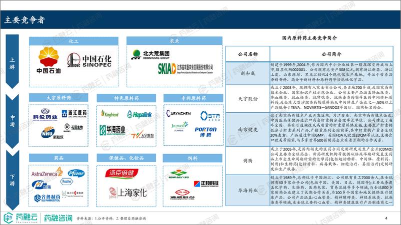 《2023原料药产业白皮书-药融云》 - 第4页预览图