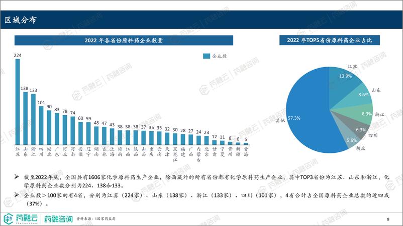 《2023原料药产业白皮书-药融云》 - 第8页预览图