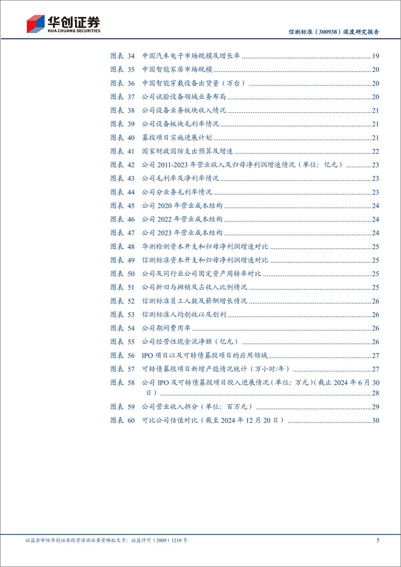 《信测标准(300938)深度研究报告：物理类检测领先，深耕汽车布局军工赛道-241222-华创证券-35页》 - 第5页预览图