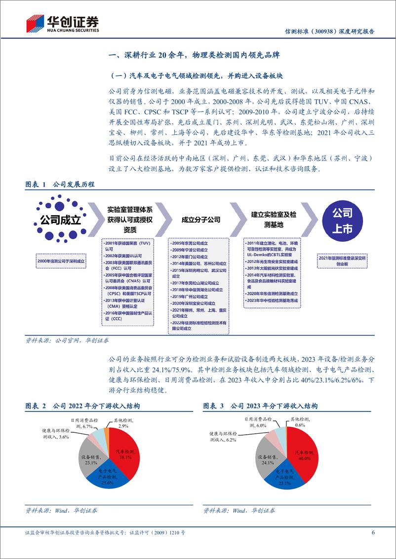 《信测标准(300938)深度研究报告：物理类检测领先，深耕汽车布局军工赛道-241222-华创证券-35页》 - 第6页预览图