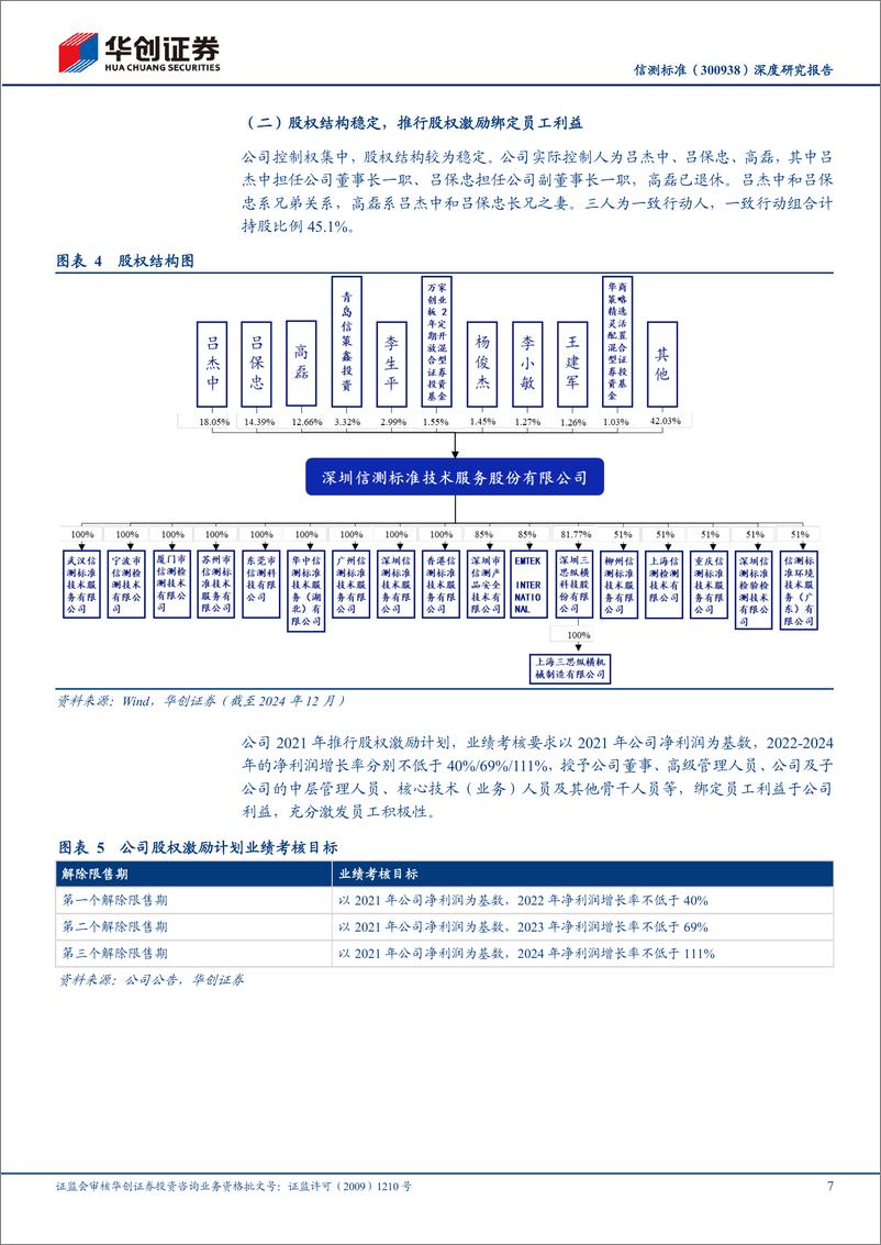 《信测标准(300938)深度研究报告：物理类检测领先，深耕汽车布局军工赛道-241222-华创证券-35页》 - 第7页预览图