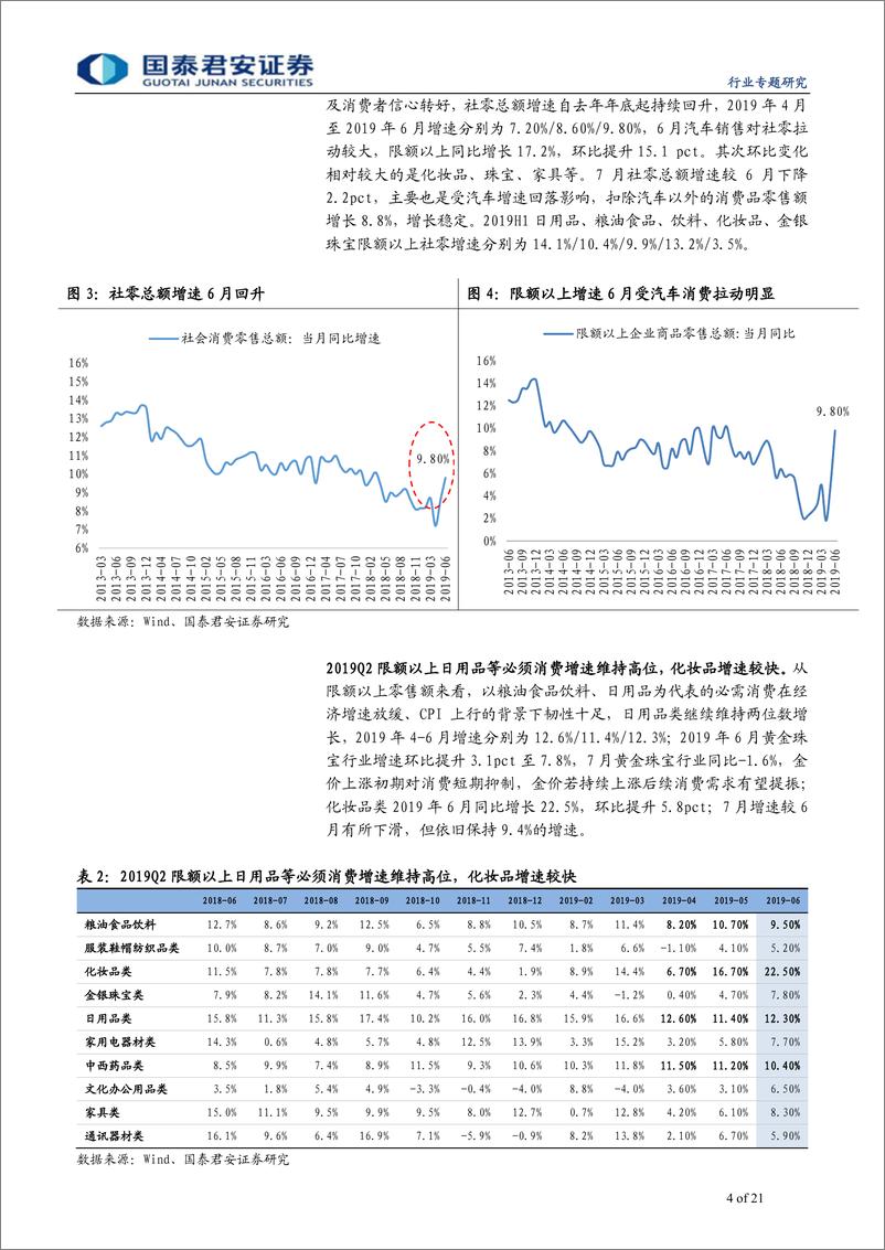 《零售行业2019中报总结：消费稳步增长，龙头企业优势强化-20190901-国泰君安-21页》 - 第5页预览图
