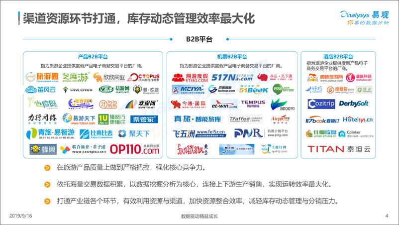 《易观-中国在线旅游市场生态图谱2019-2019.9.16-12页》 - 第5页预览图