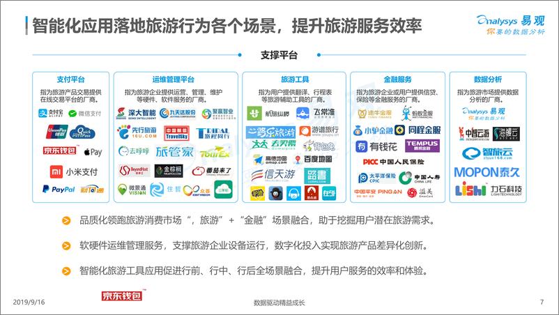 《易观-中国在线旅游市场生态图谱2019-2019.9.16-12页》 - 第8页预览图