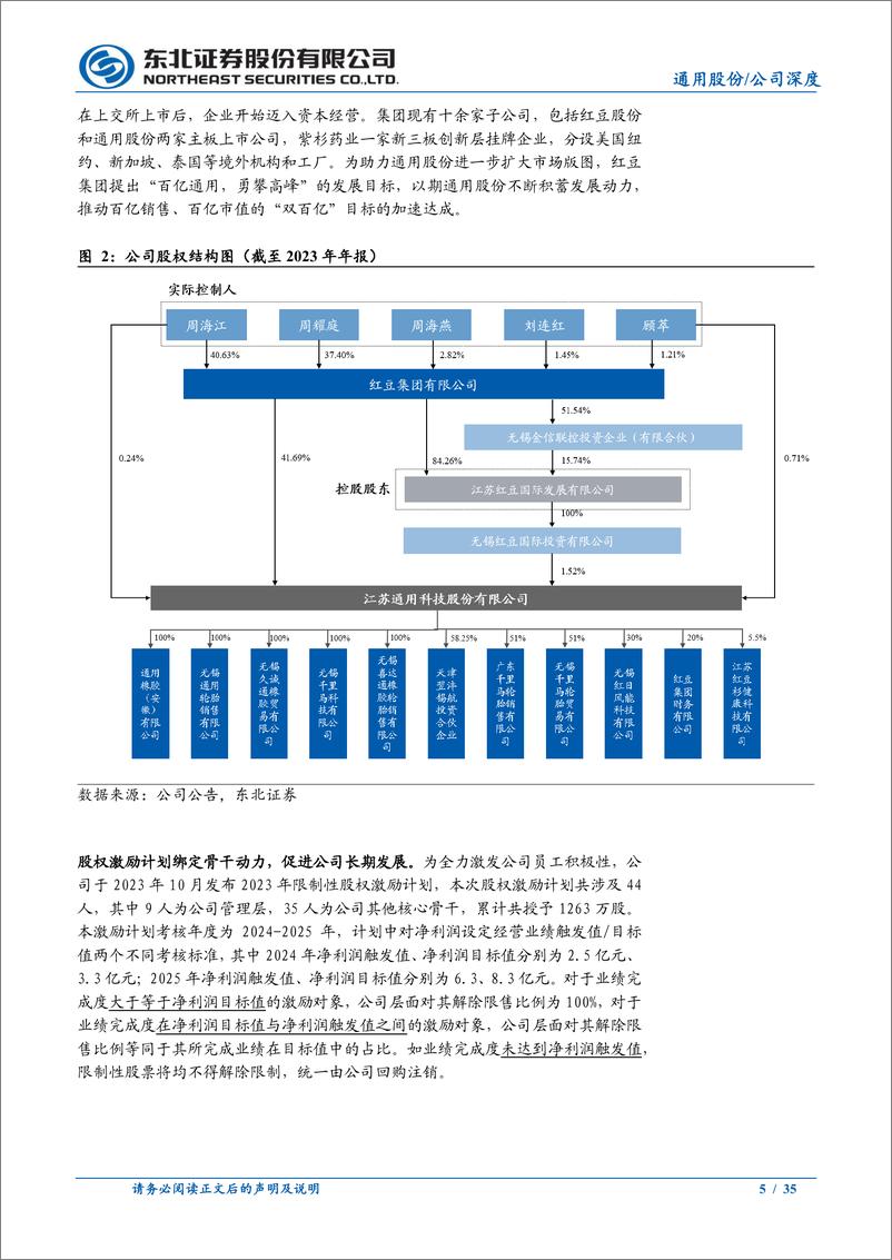 《通用股份(601500)前瞻布局海外工厂，把握出口高度景气-240520-东北证券-35页》 - 第5页预览图