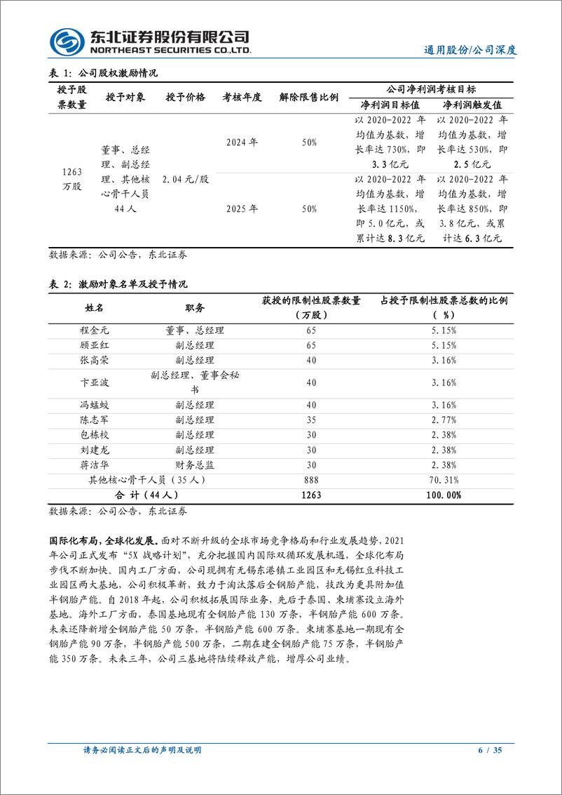 《通用股份(601500)前瞻布局海外工厂，把握出口高度景气-240520-东北证券-35页》 - 第6页预览图