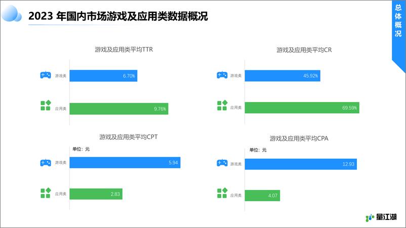 《AppleAds2023年度数据报告-量江湖》 - 第8页预览图