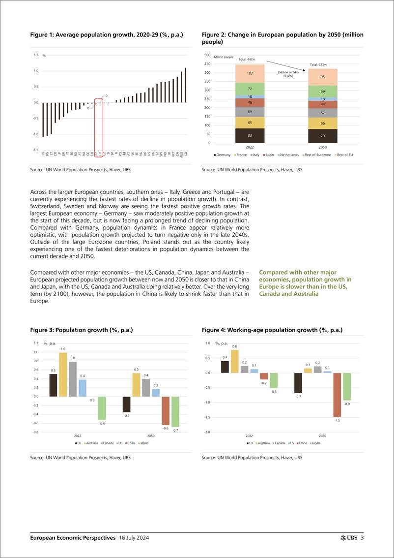 《UBS Economics-European Economic Perspectives _Europes demographic challen...-109251765》 - 第3页预览图