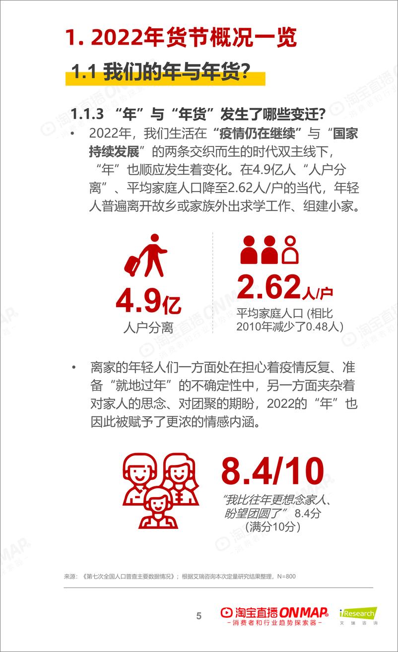 《2022年货节：新春生活消费趋势报告-艾瑞x淘宝直播-202201》 - 第6页预览图