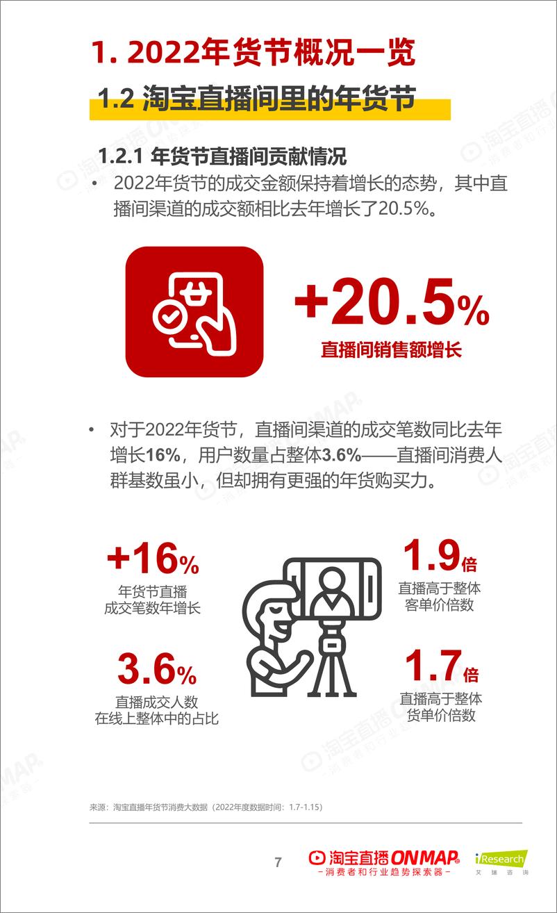 《2022年货节：新春生活消费趋势报告-艾瑞x淘宝直播-202201》 - 第8页预览图