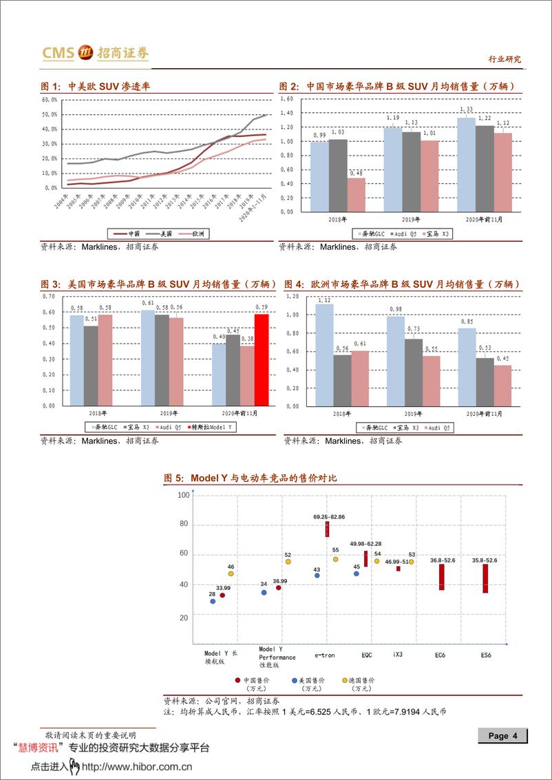 《2021年  【10页】动力电池与电气系统列报告之（六十七）：爆款ModeY，中国供应链将继续展现业务弹性》 - 第4页预览图