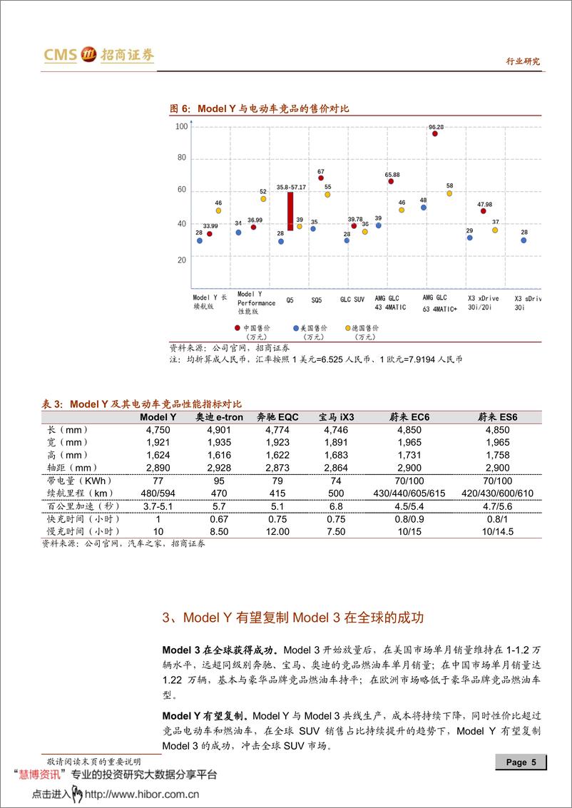 《2021年  【10页】动力电池与电气系统列报告之（六十七）：爆款ModeY，中国供应链将继续展现业务弹性》 - 第5页预览图