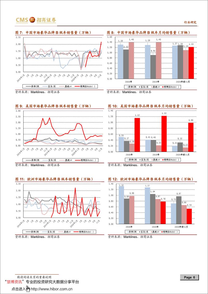 《2021年  【10页】动力电池与电气系统列报告之（六十七）：爆款ModeY，中国供应链将继续展现业务弹性》 - 第6页预览图