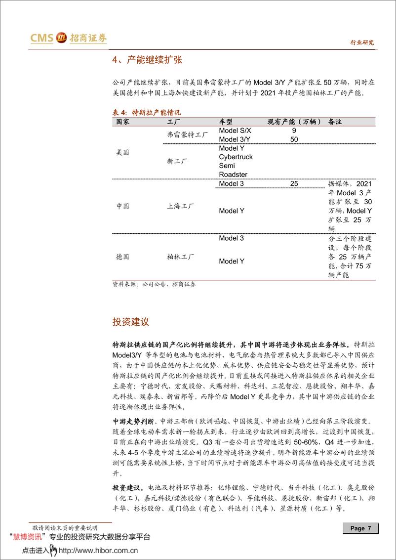 《2021年  【10页】动力电池与电气系统列报告之（六十七）：爆款ModeY，中国供应链将继续展现业务弹性》 - 第7页预览图