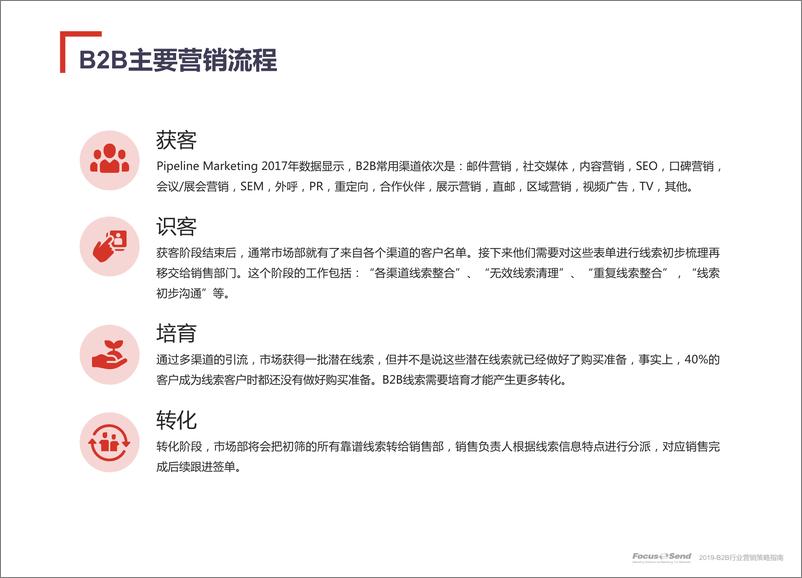 《2019B2B行业营销策略指南-Focussend-2019.7-45页》 - 第6页预览图