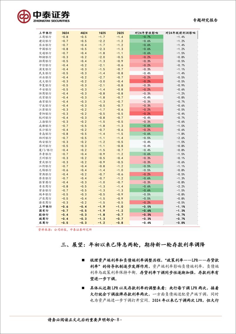 《银行业：测算与展望｜降息符合预期，新一轮存款利率调降可期-240723-中泰证券-13页》 - 第8页预览图