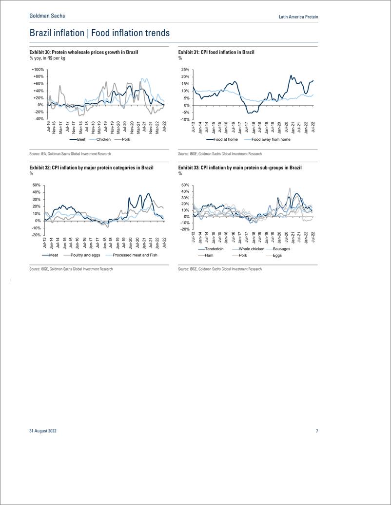 《Latin America Protei Meat of the Month August updat China strong, Brazil and US domestic soft, moderating grain costs(1)》 - 第8页预览图