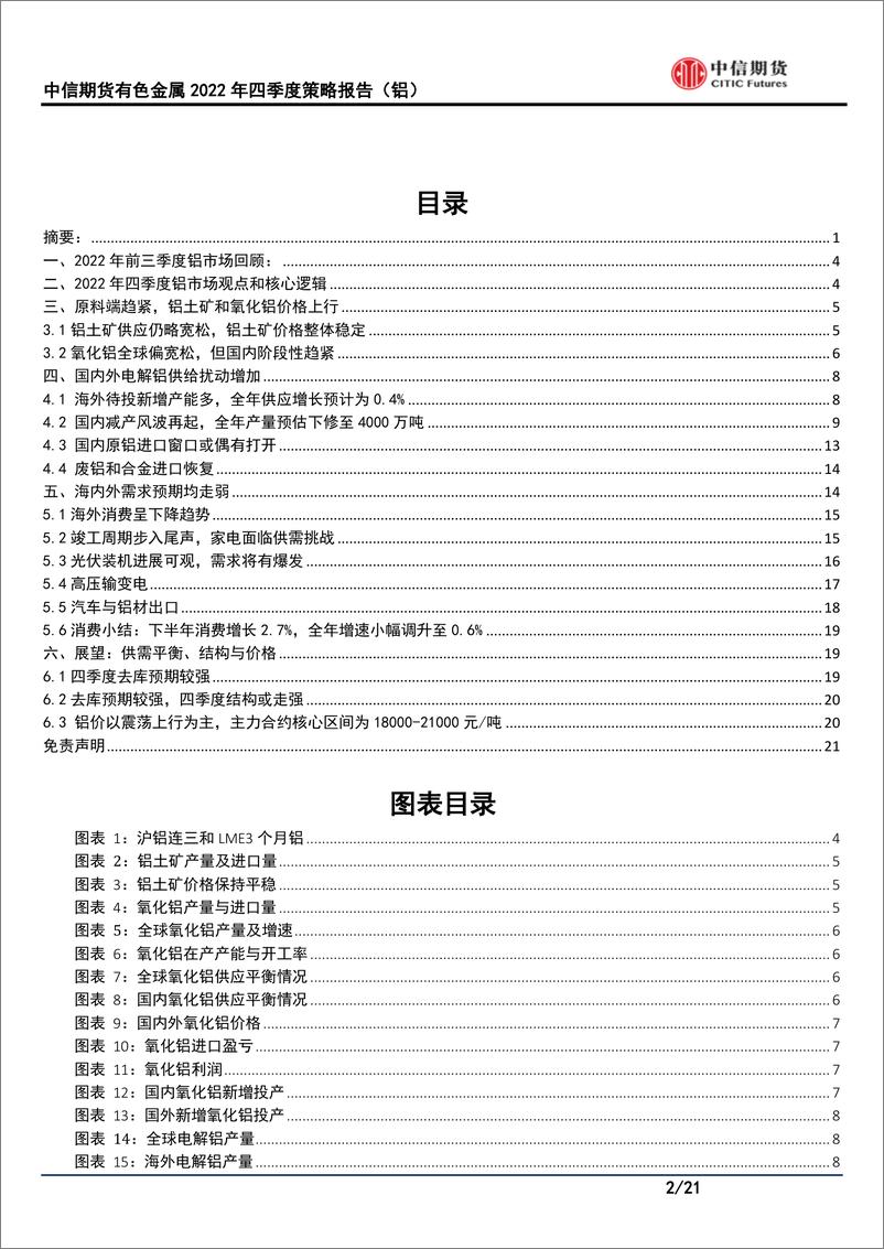 《有色金属2022年四季度策略（铝）：需求主导变供给干扰，铝价重心上移且波动增加-20220925-中信期货-21页》 - 第3页预览图