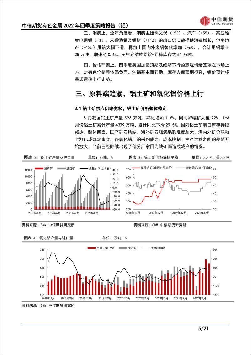 《有色金属2022年四季度策略（铝）：需求主导变供给干扰，铝价重心上移且波动增加-20220925-中信期货-21页》 - 第6页预览图