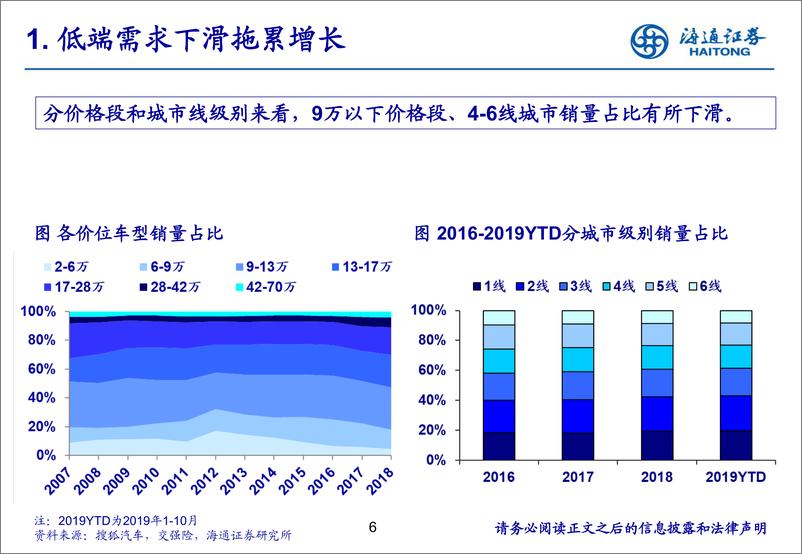 汽车行业：《自主的二次进阶》-20191202-海通证券-31页 - 第7页预览图