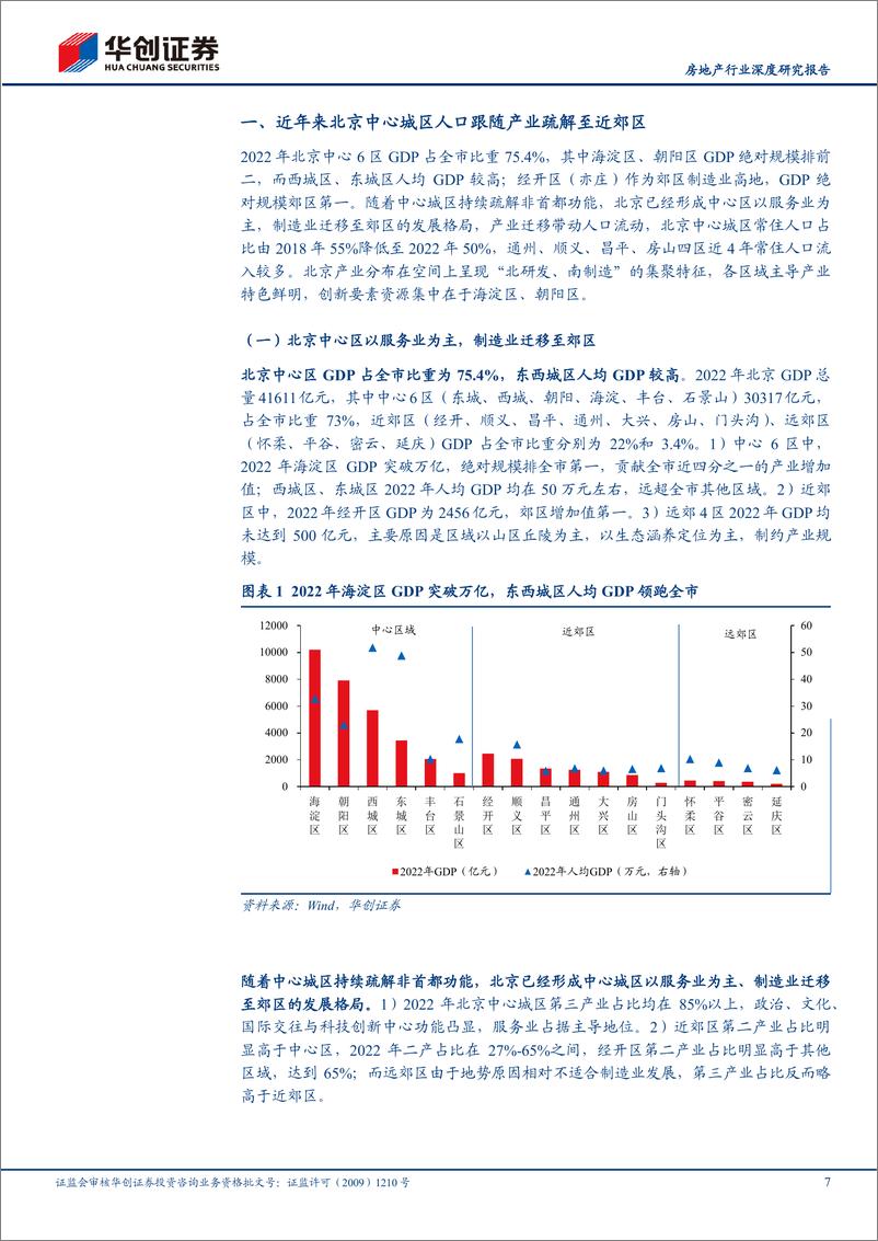 《房地产行业深度研究报告：产业为先，再看北京-20231109-华创证券-44页》 - 第8页预览图