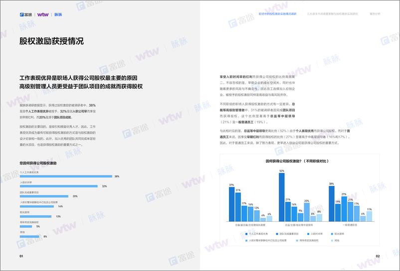 《2022年股权激励研究报告-20221226-富途证券-37页》 - 第6页预览图