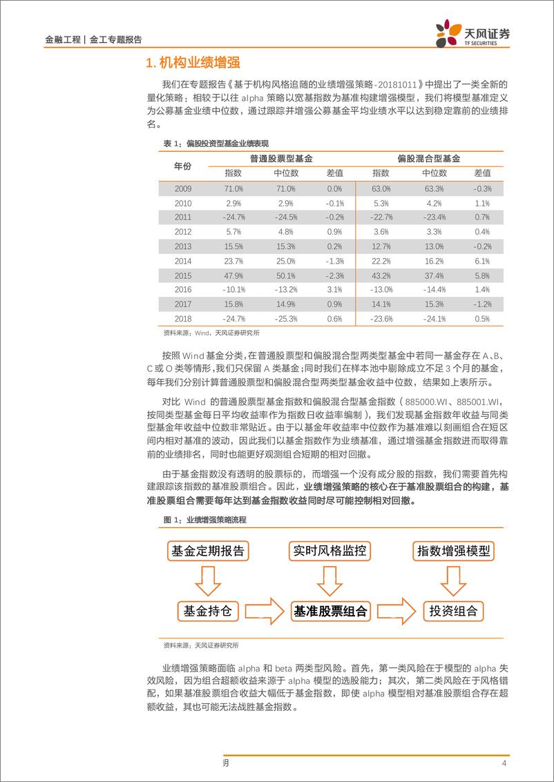 《金工专题报告：机构业绩增强，巨人肩膀上的alpha-20190704-天风证券-21页》 - 第5页预览图