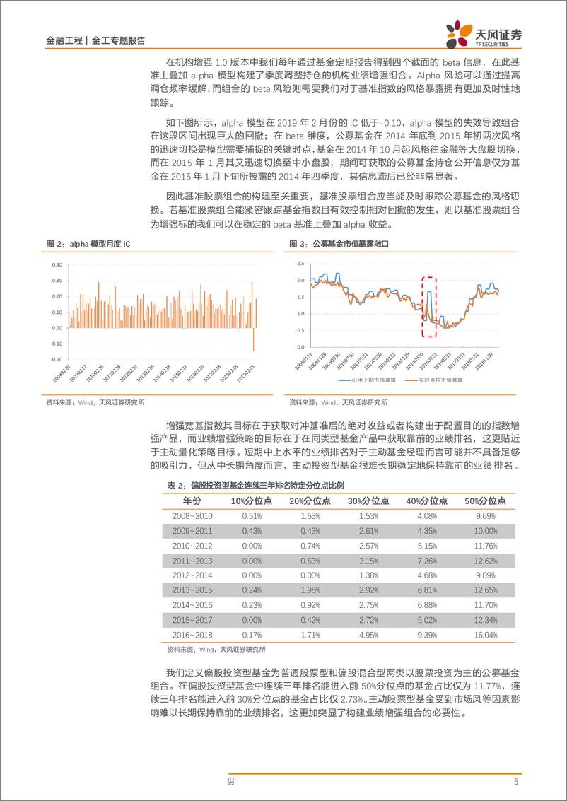 《金工专题报告：机构业绩增强，巨人肩膀上的alpha-20190704-天风证券-21页》 - 第6页预览图