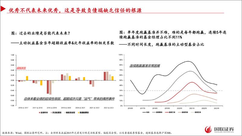 《组合管理新时代：资产管理的工业化-240826-国联证券-93页》 - 第3页预览图