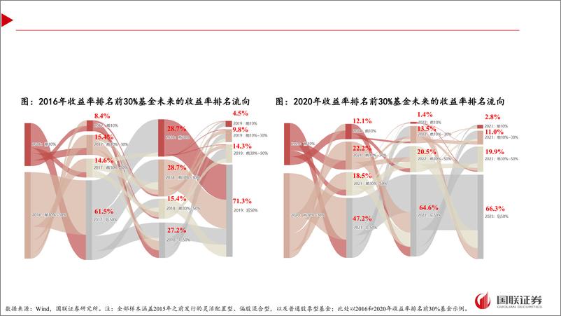 《组合管理新时代：资产管理的工业化-240826-国联证券-93页》 - 第4页预览图