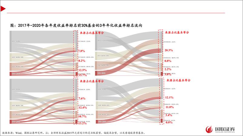 《组合管理新时代：资产管理的工业化-240826-国联证券-93页》 - 第5页预览图