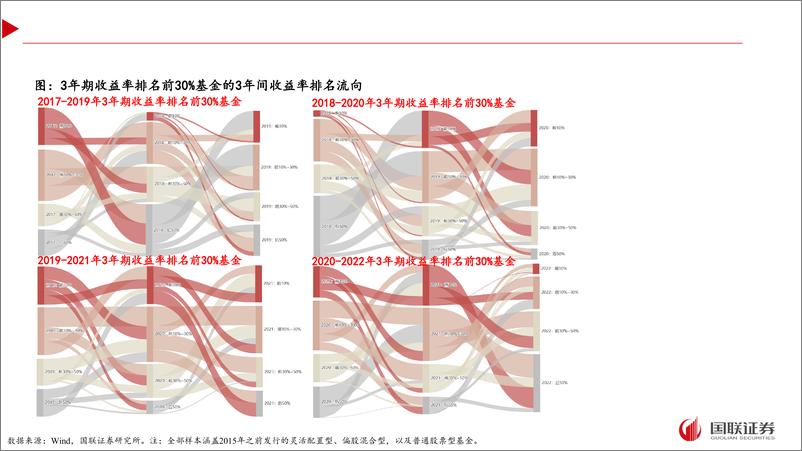 《组合管理新时代：资产管理的工业化-240826-国联证券-93页》 - 第6页预览图