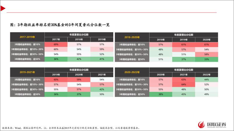 《组合管理新时代：资产管理的工业化-240826-国联证券-93页》 - 第7页预览图