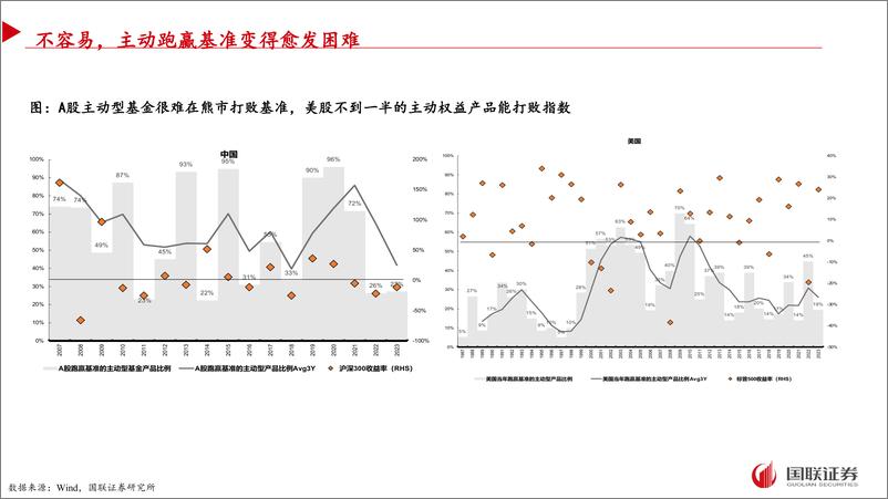 《组合管理新时代：资产管理的工业化-240826-国联证券-93页》 - 第8页预览图