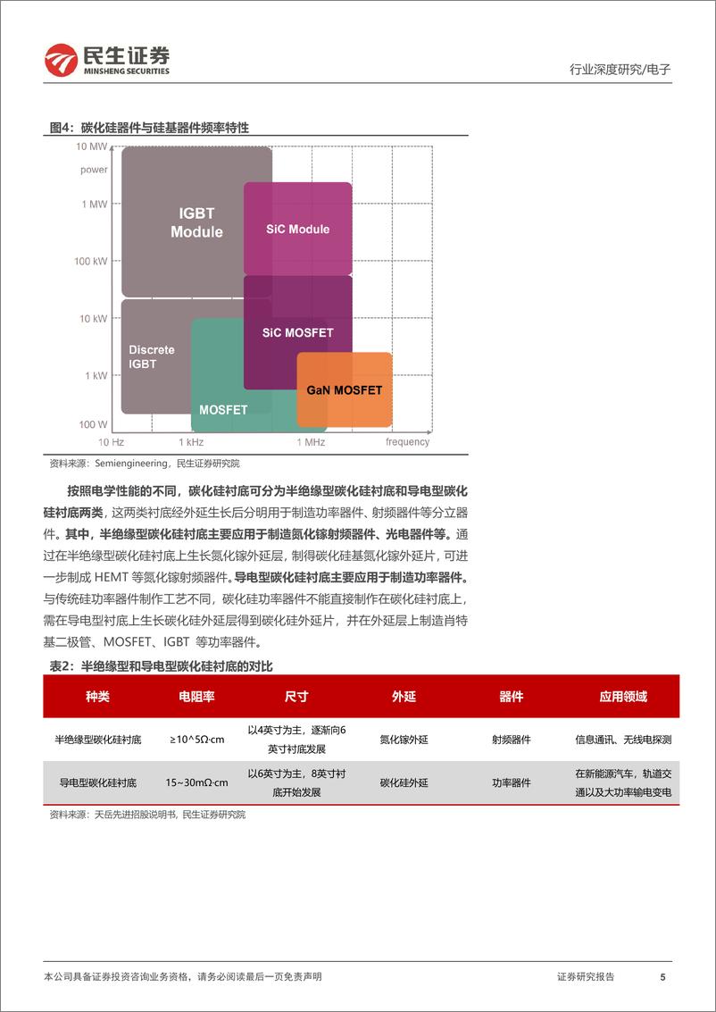 《碳化硅行业深度报告：新材料定义新机遇，SiC引领行业变革》 - 第5页预览图