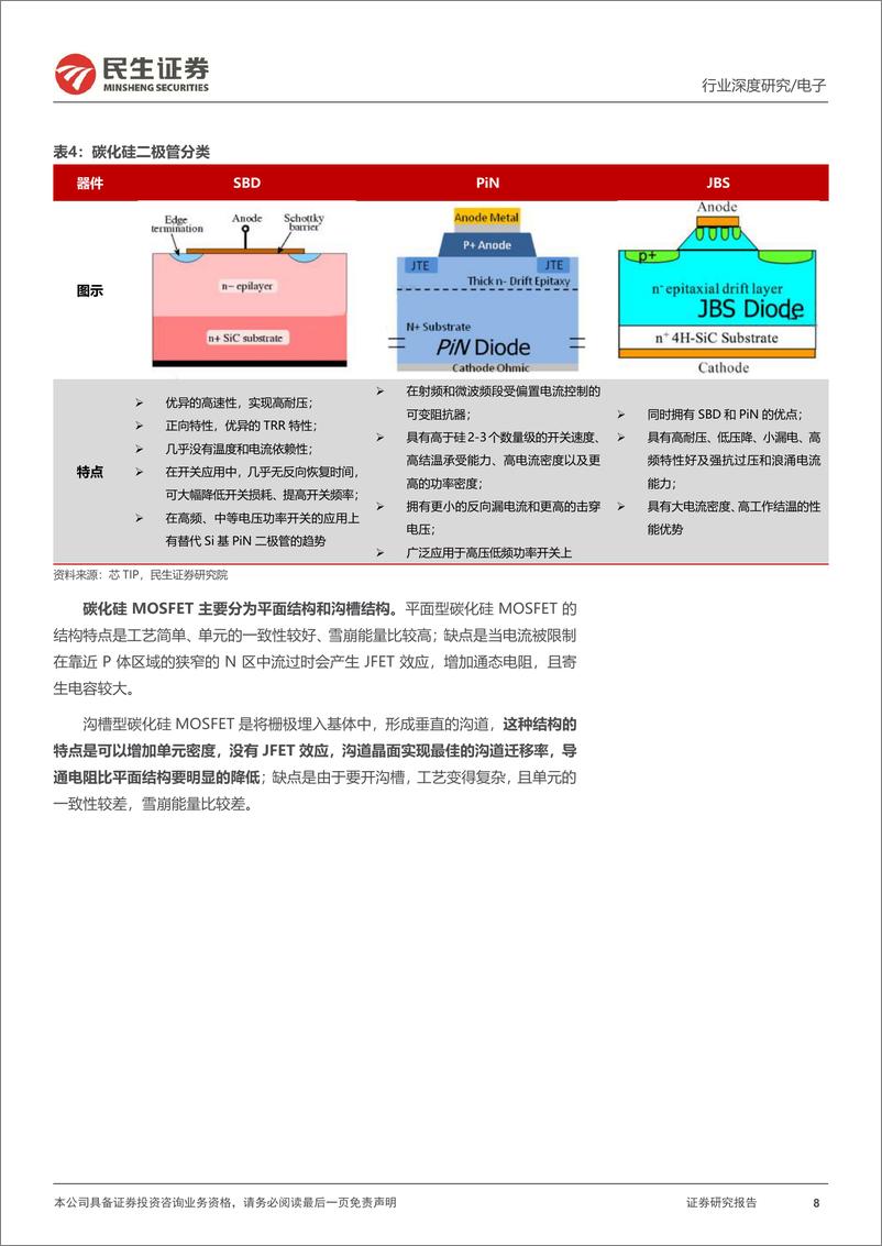 《碳化硅行业深度报告：新材料定义新机遇，SiC引领行业变革》 - 第8页预览图