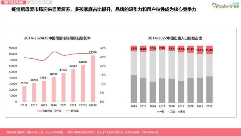 《2023母婴行业洞察报告-宝宝树x尼尔森IQ》 - 第4页预览图