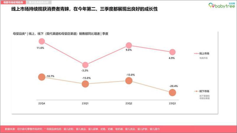 《2023母婴行业洞察报告-宝宝树x尼尔森IQ》 - 第7页预览图