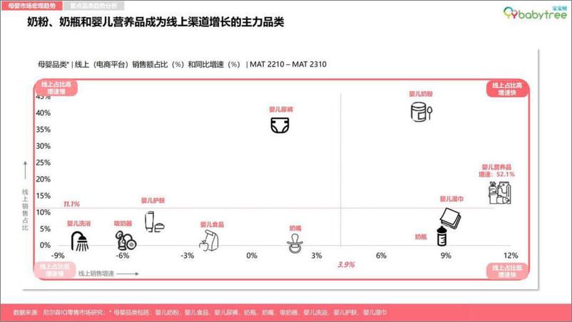 《2023母婴行业洞察报告-宝宝树x尼尔森IQ》 - 第8页预览图