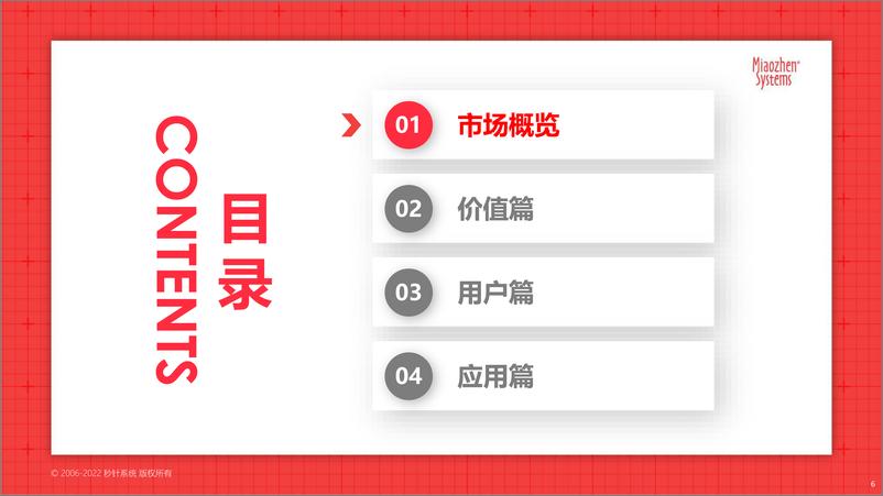 《2022品牌营销流量新洞察——2022新洞察20问-秒针系统》 - 第7页预览图