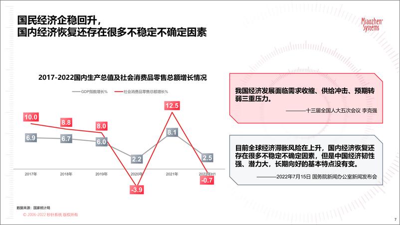 《2022品牌营销流量新洞察——2022新洞察20问-秒针系统》 - 第8页预览图