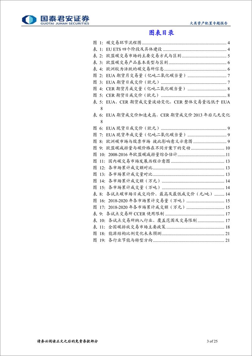 《大类资产配置专题报告：如何使用“碳交易”助力“碳中和”-20210620-国泰君安-25页》 - 第3页预览图