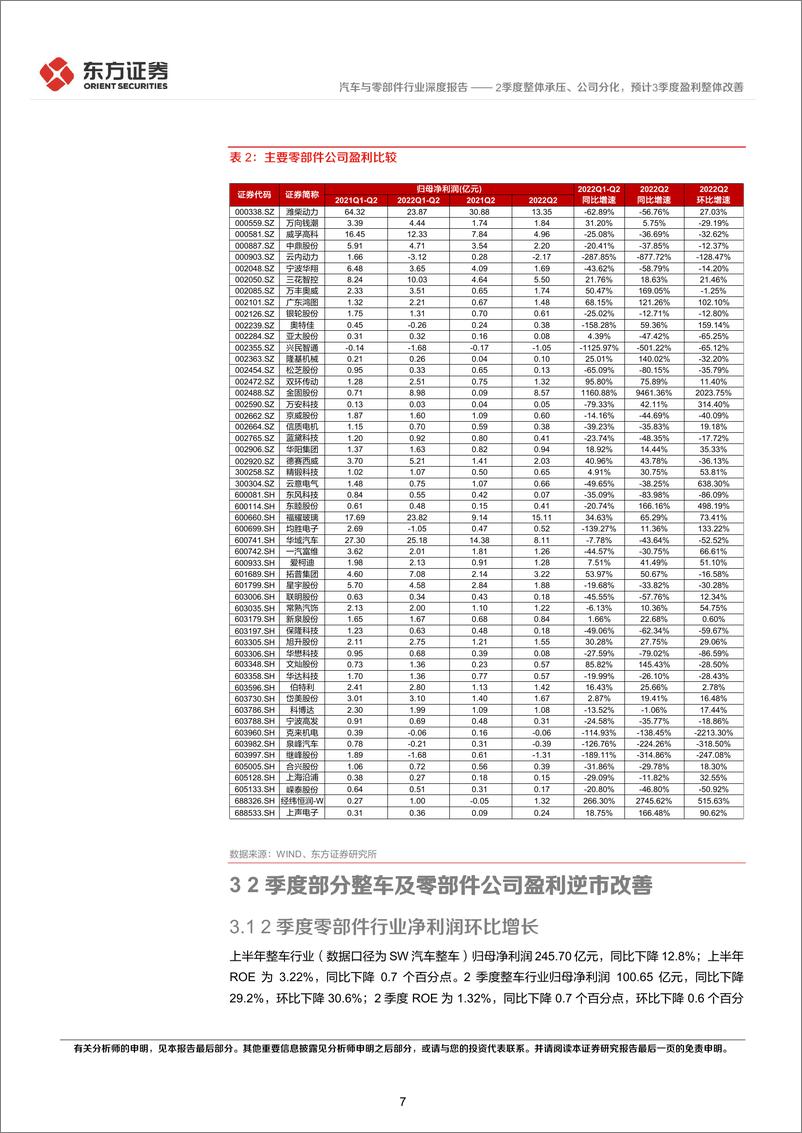 《东方证券：汽车与零部件行业深度报告：行业上半年经营分析及投资策略-2季度整体承压、公司分化，预计3季度盈利整体改善》 - 第7页预览图