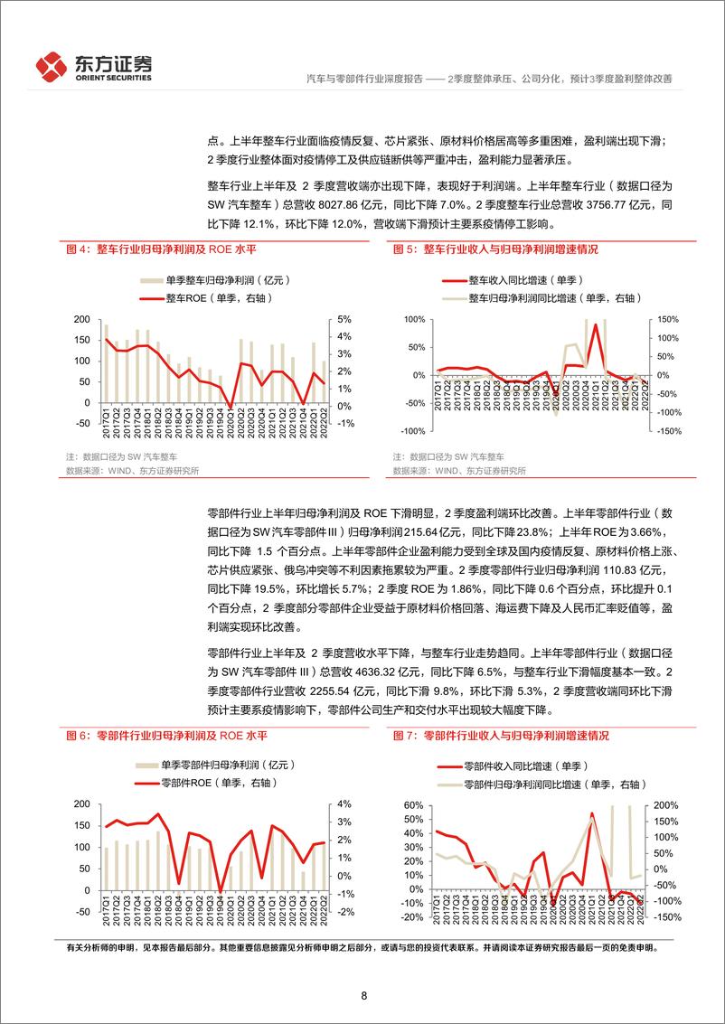 《东方证券：汽车与零部件行业深度报告：行业上半年经营分析及投资策略-2季度整体承压、公司分化，预计3季度盈利整体改善》 - 第8页预览图