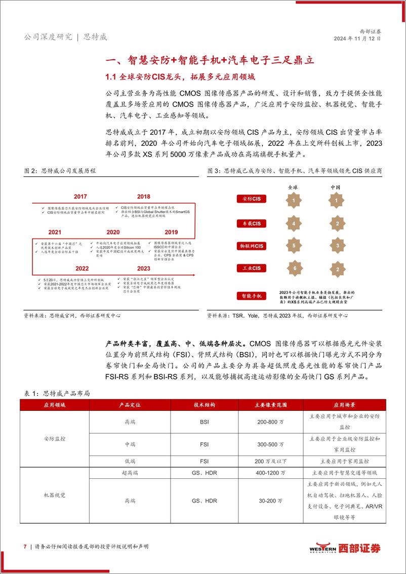 《思特威(688213)首次覆盖：智慧安防%2b智能手机%2b汽车电子，铸就国产CIS领先者进阶之路-241112-西部证券-29页》 - 第7页预览图