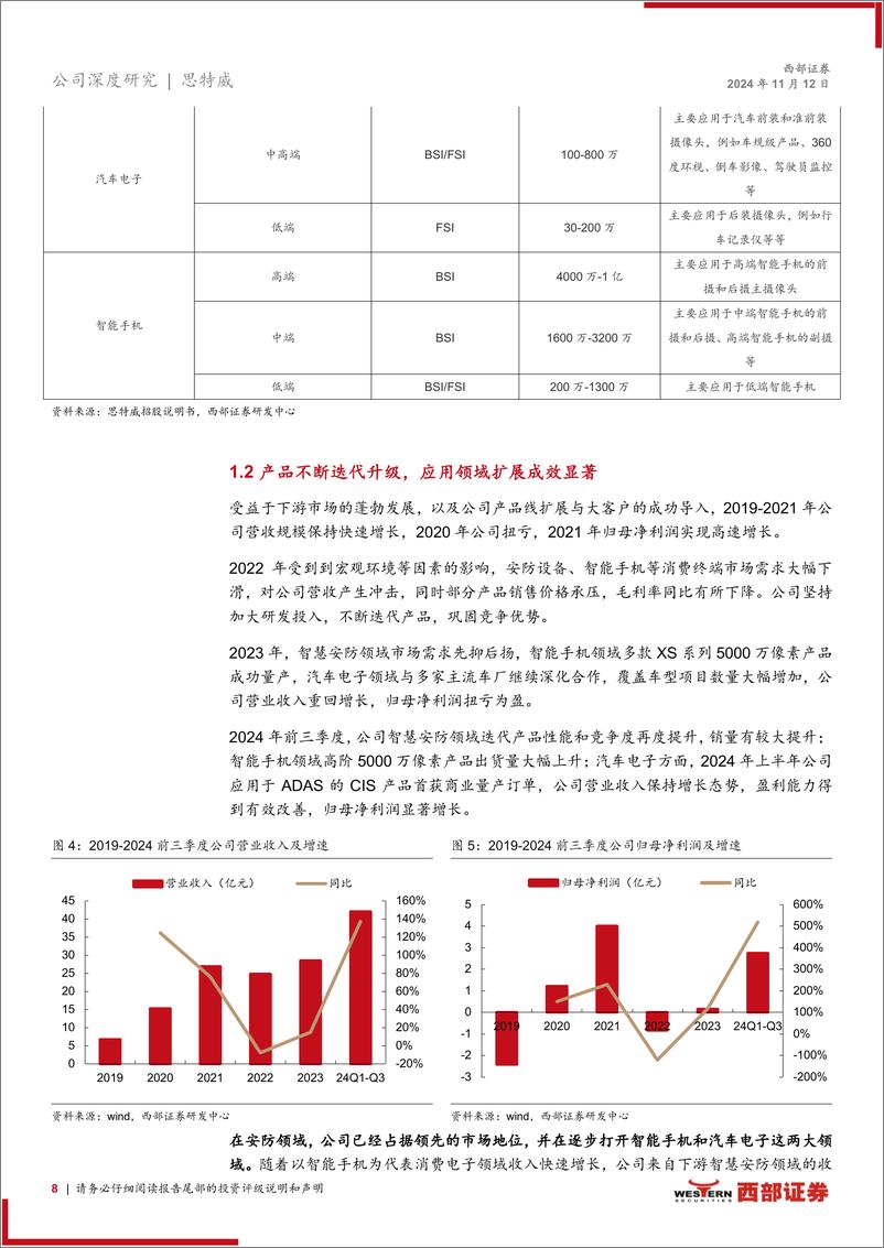 《思特威(688213)首次覆盖：智慧安防%2b智能手机%2b汽车电子，铸就国产CIS领先者进阶之路-241112-西部证券-29页》 - 第8页预览图