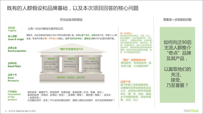 《奇点上市传播策略提案完整版》 - 第3页预览图