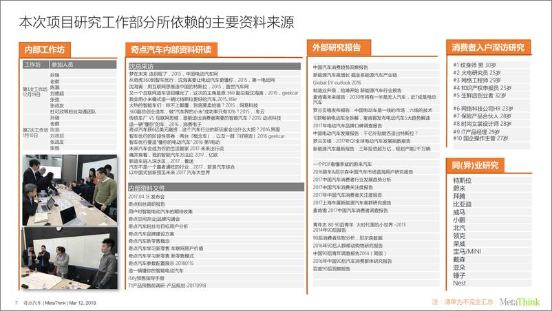 《奇点上市传播策略提案完整版》 - 第7页预览图