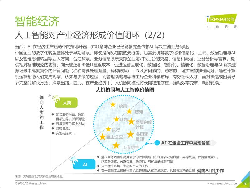 《2021-01-07-2020年中国人工智能产业研究报告（Ⅲ）》 - 第6页预览图