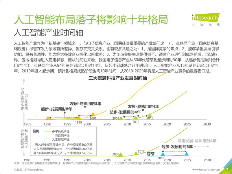 《2021-01-07-2020年中国人工智能产业研究报告（Ⅲ）》 - 第7页预览图